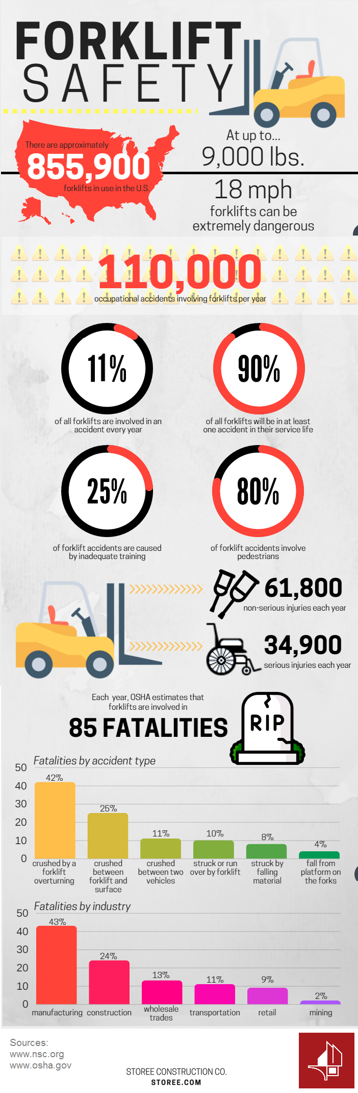 Storee-Forklift-Infographic